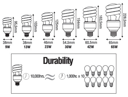 Omni, Lampe spirale Omni E27