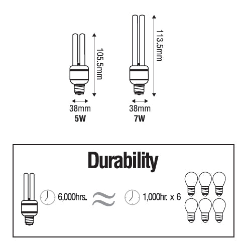 Omni, Mini-lampe Omni E27 2U