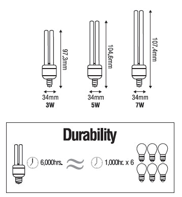 Omni, Omni E14 2U MIni-Lamp Light