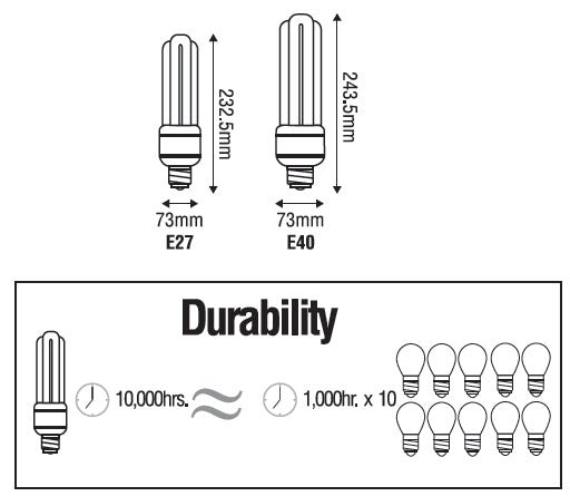 Omni, Omni Quad Lamp Light