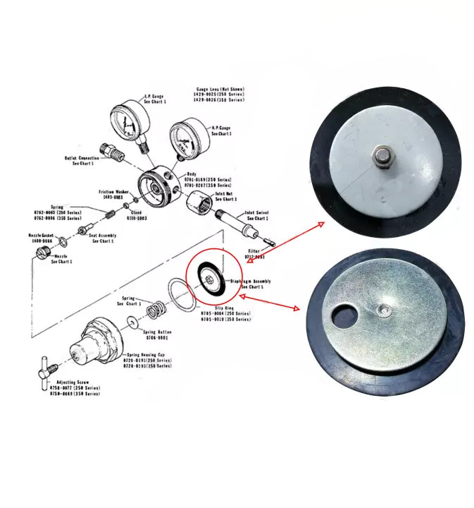 Procut, Procut Diaphragm Spare Part of Oxygen - Acetylene Regulator (pièce de rechange pour régulateur d'oxygène et d'acétylène)