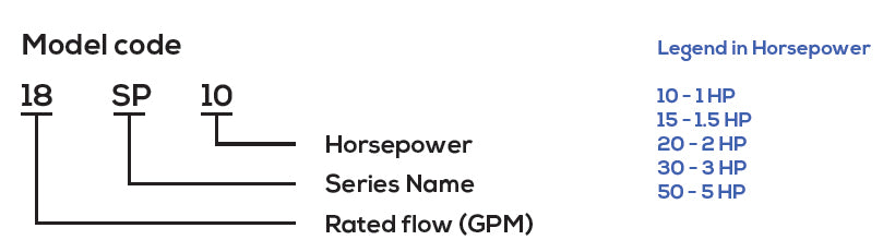 Speroni, Speroni Submersible Deep Pump End